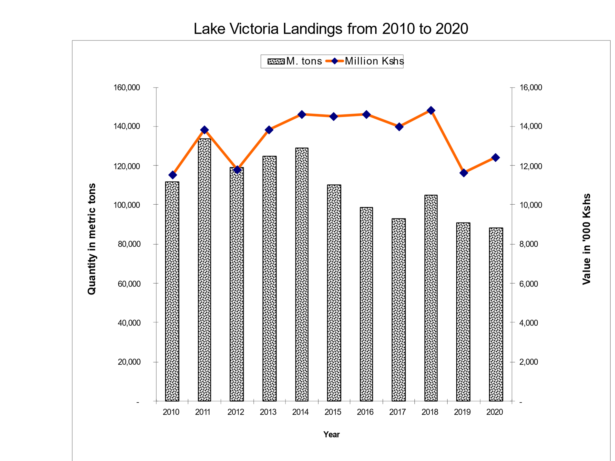 Lake Victoria Landings
